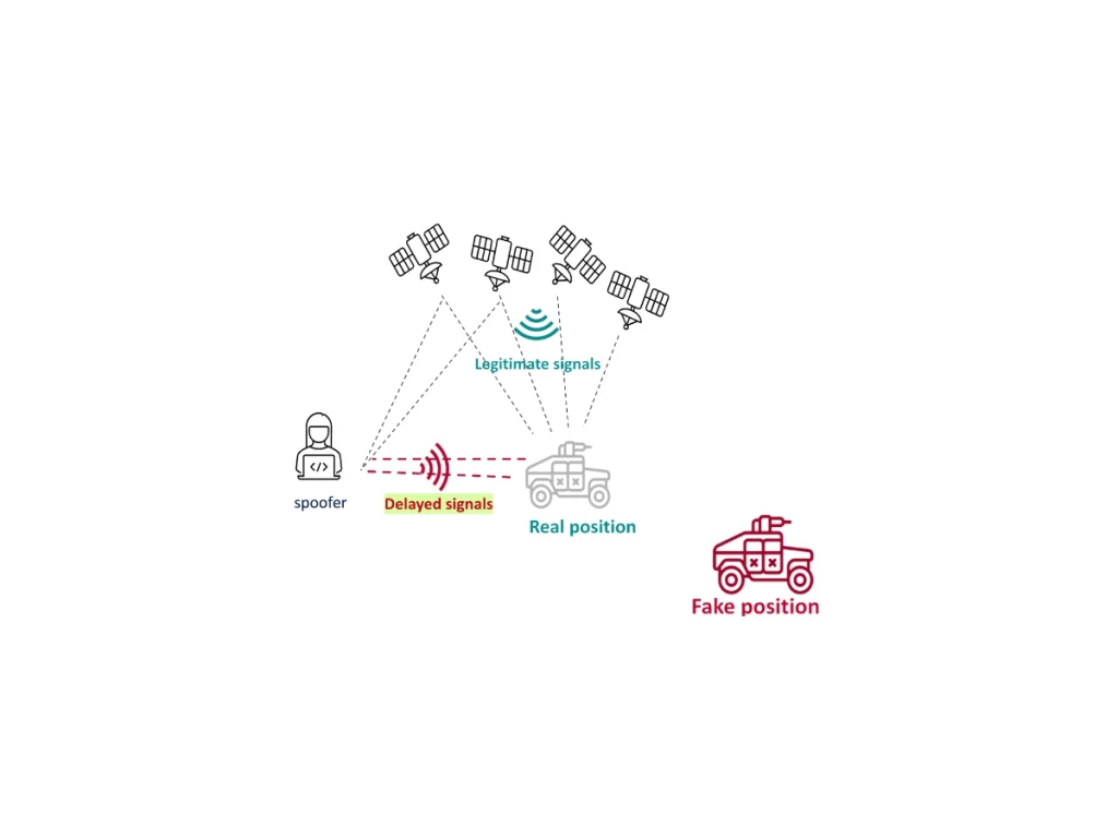 Meaconing Definition GNSS