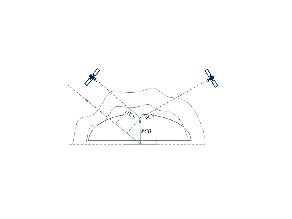 Phase Center Variation PCV Navigation